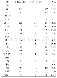 《表2 北京地区民营口腔医疗机构口腔医师资源配置情况 (n, %)》
