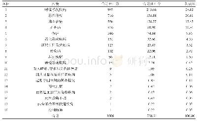 《表2 2017年巫山县人群主要死因顺位比较表 (n, %)》