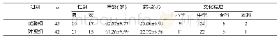 表1 两组患者一般资料比较 (n, )