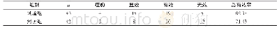 《表2 两组患者吞咽疗效比较 (n, %)》