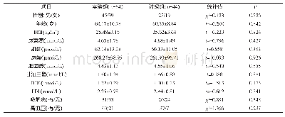 《表1 两组一般资料比较 (n, )》