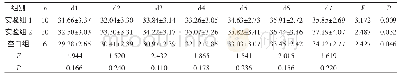 《表2 各组小鼠体重变化 (, g)》