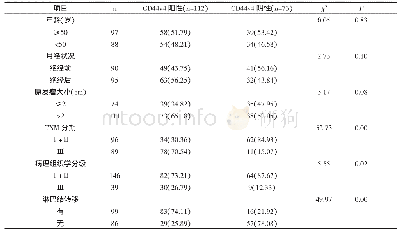 《表1 CD44v4蛋白表达与临床病理指标的关系[n (%) ]》