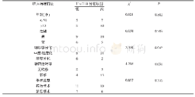 表1 不同UbcH10表达与肝癌的临床病理学特征之间的关系 (n)