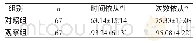 《表1 两组功能锻炼依从性相比较 (±s, %)》