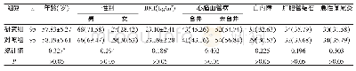 《表1 两组患者一般资料比较[±s, n (%) ]》