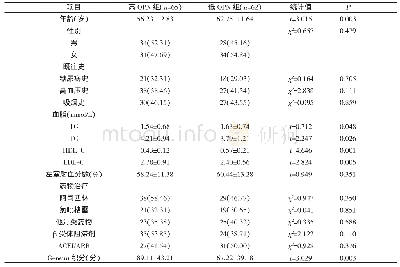 《表1 两组临床资料比较[±s, n (%) ]》