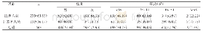 《表1 调查对象一般资料[n（%）]》