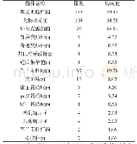 《表1 社区获得性泌尿系统感染病原菌分布及构成比（n，%）》