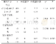 《表4 医院感染危险因素分析（n，%）》