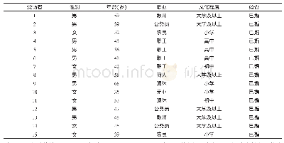 《表1 受访者人口学资料(n=15)》