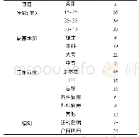 《表1 男护士一般资料情况（n=100)》