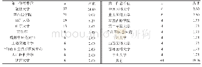 《表3 第一作者单位情况（n,%)》