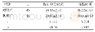 《表2 两组伤口愈合时间、住院时间比较（±s,d)》