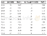 表1 2008～2018年腹泻病例以及轮状病毒检出情况（n,%)