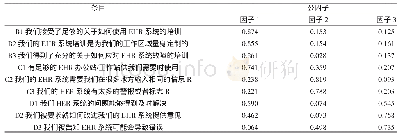 表2 探索性因子分析因子载荷矩阵