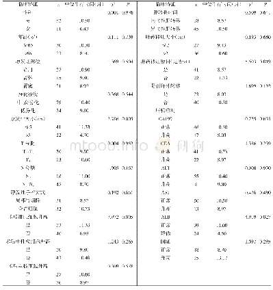 《表3 生存时间与临床特征的关系》