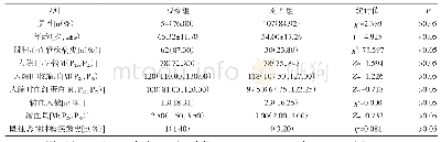 《表1 两组一般资料及临床特征比较》