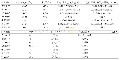 《表1 纳入研究的基本情况》