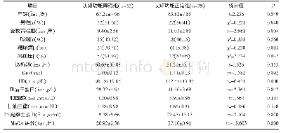 表1 两组临床资料比较：维持性血液透析患者认知功能障碍及其危险因素分析