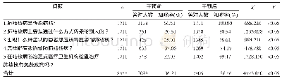 《表1 干预前后结核病防治知识核心信息知晓情况比较》