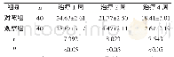 表2 两组治疗后不同时间段HAMD评分比较（±s，分）