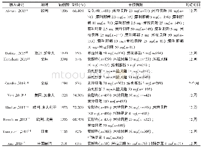 《表1 纳入研究的基线特征》