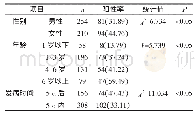 《表1 不同性别、年龄、发病时间患儿肺炎支原体IgM抗体阳性检测率比较[n(%)]》