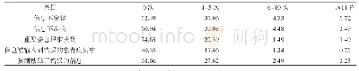 《表3 电子病历系统缺陷的频率（n=402,%)》