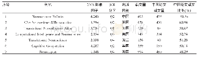 表3 刊载中国论文比例排名前10的SCI-E神经科学期刊