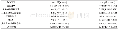 《表3 单因素和多因素合并OR值比较》