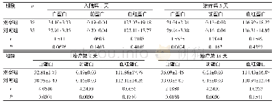 《表2 两组营养状态比较（±s,g/L)》