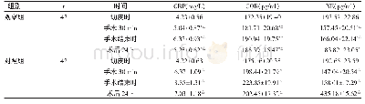 《表2 两组围术期氧化应激比较（±s)》