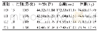 《表1 四组一般资料比较（±s,n)》