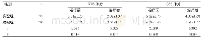 《表2 两组治疗前后NRS、GSS评分比较（s，分）》