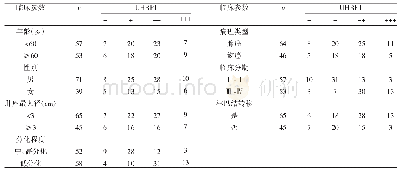 表1 肺癌组织UHRF1表达与临床病理参数的关系