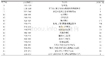 《表1 主诊表重复编码在ICD-10章节中分布》