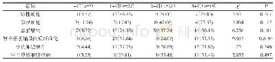 《表2 不同Ig G沉积程度的病理损伤比较[M（全距）]》