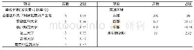 《表3 第一作者来源地区及单位分布（n,%)》