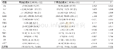 表2 黑热病相关性HLH组与非黑热病相关性HLH组患儿实验室检查结果比较[M(QL～QU)]