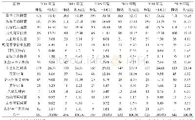 表2 病原菌分离菌株数及构成比（n,%)