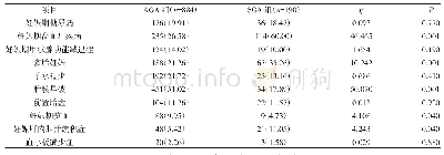 表3 两组母妊娠期异常情况比较[n(%)]