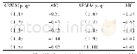 《表1 p,q值不同的ARMA模型AIC值》