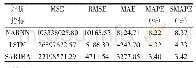 表2 三种模型在预测数据集上的评价指标结果