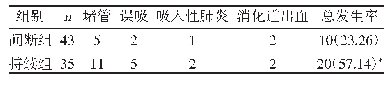 《表4 两组并发症比较[n(%)]》