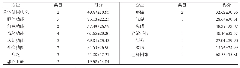 《表2 癌症患者生活质量各维度得分±s，分）》