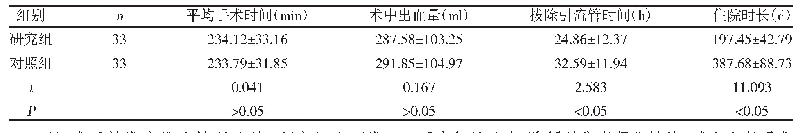 表1 两组手术基本情况比较（±s)