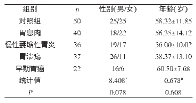《表1 各组一般资料比较（n,x±s)》