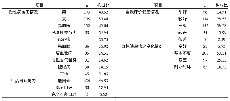 表2 郴州市老年人健康状况（n,%)