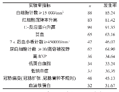 表4 103例不完全川崎病的实验室指标（n,%)